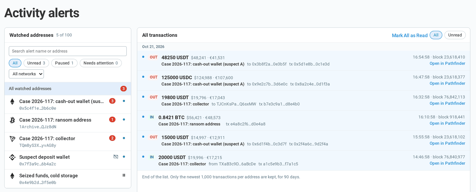 The Alerts page: watched addresses on the left, the feed of their transactions on the right