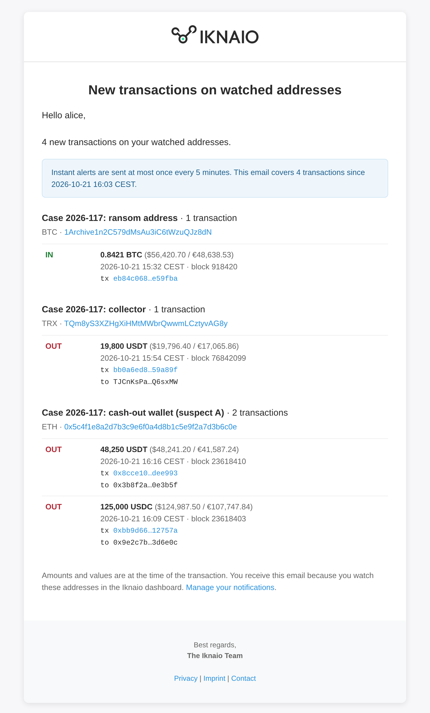 An instant alert email listing four new transactions on three watched addresses