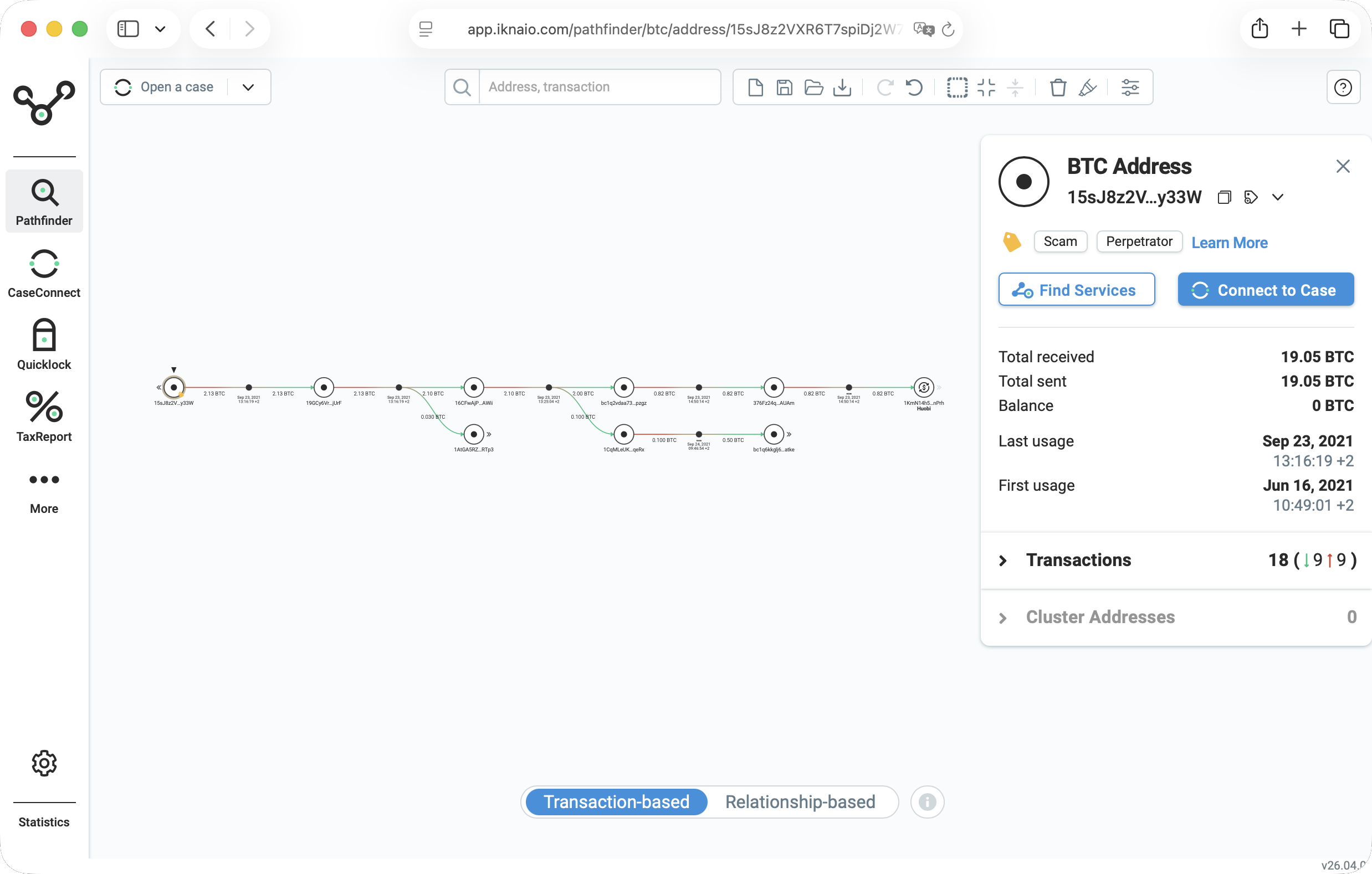 Pathfinder trace from a scam-tagged Bitcoin address through intermediary addresses to an exchange; every hop is a concrete transaction with amount and date, and no cluster boundaries appear