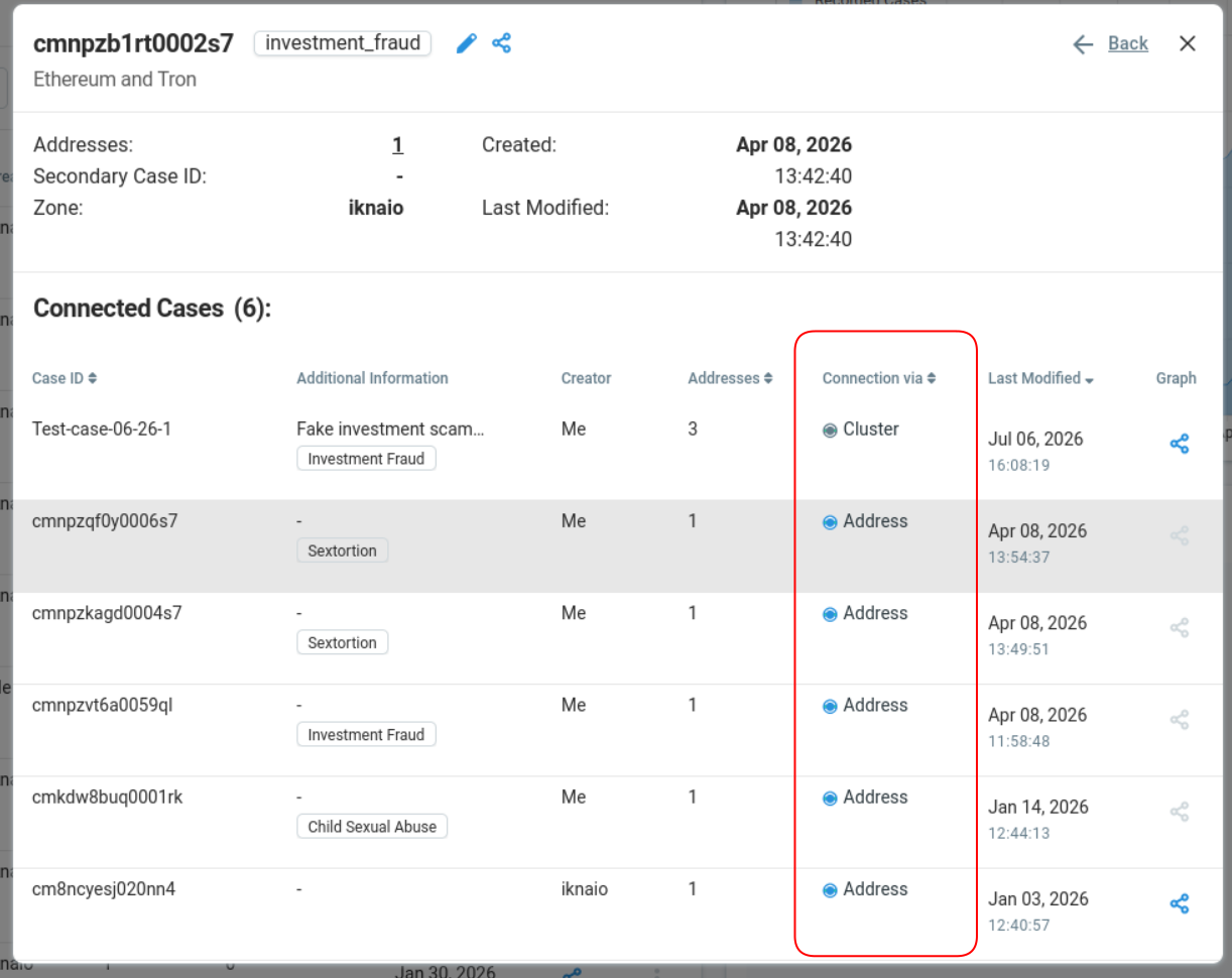 Connection types distinguished in the connections table